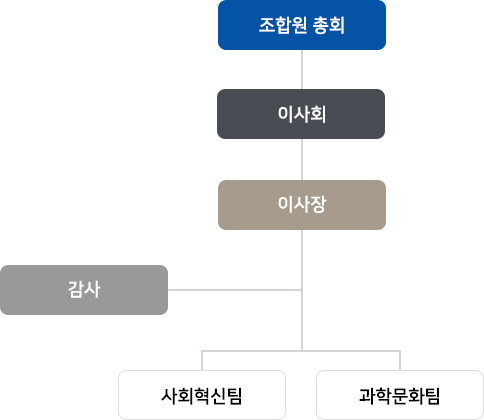 조직도